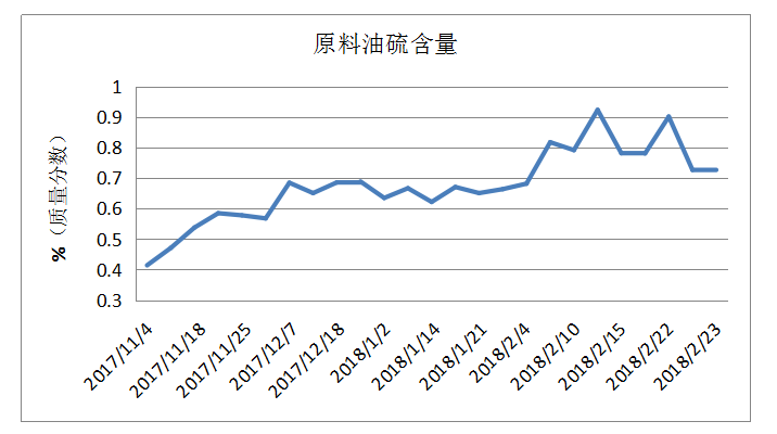 岳陽(yáng)長(zhǎng)旺化工有限公司,催化劑再生及技術(shù)咨詢,化工原材料,岳陽(yáng)化工產(chǎn)品