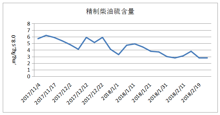 岳陽(yáng)長(zhǎng)旺化工有限公司,催化劑再生及技術(shù)咨詢,化工原材料,岳陽(yáng)化工產(chǎn)品