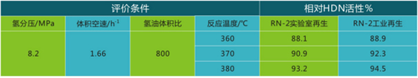 岳陽長旺化工有限公司,催化劑再生及技術咨詢,化工原材料,岳陽化工產(chǎn)品