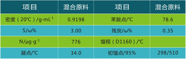 岳陽長旺化工有限公司,催化劑再生及技術咨詢,化工原材料,岳陽化工產(chǎn)品