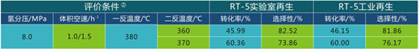 岳陽長旺化工有限公司,催化劑再生及技術咨詢,化工原材料,岳陽化工產(chǎn)品