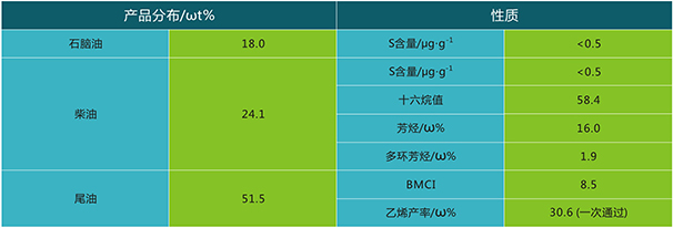 岳陽長旺化工有限公司,催化劑再生及技術咨詢,化工原材料,岳陽化工產(chǎn)品